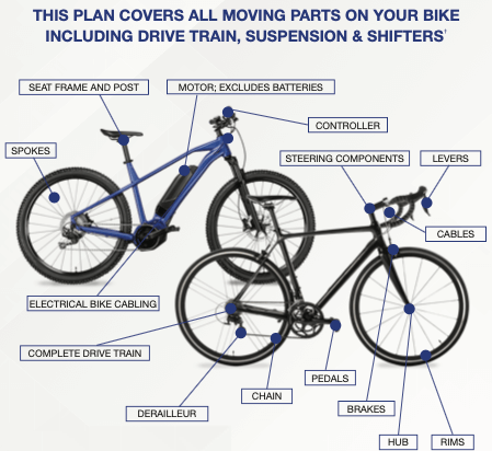extended-warranty-coverage-explained extended-warranty-coverage-explained