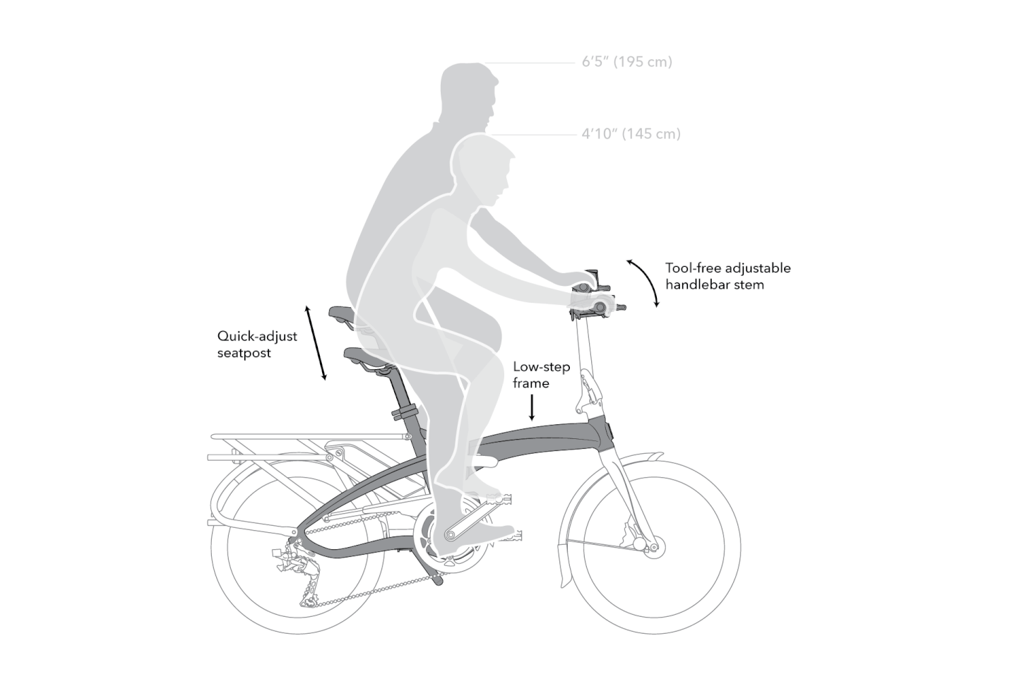 Tern Vektron One Size - Propel Electric Bikes